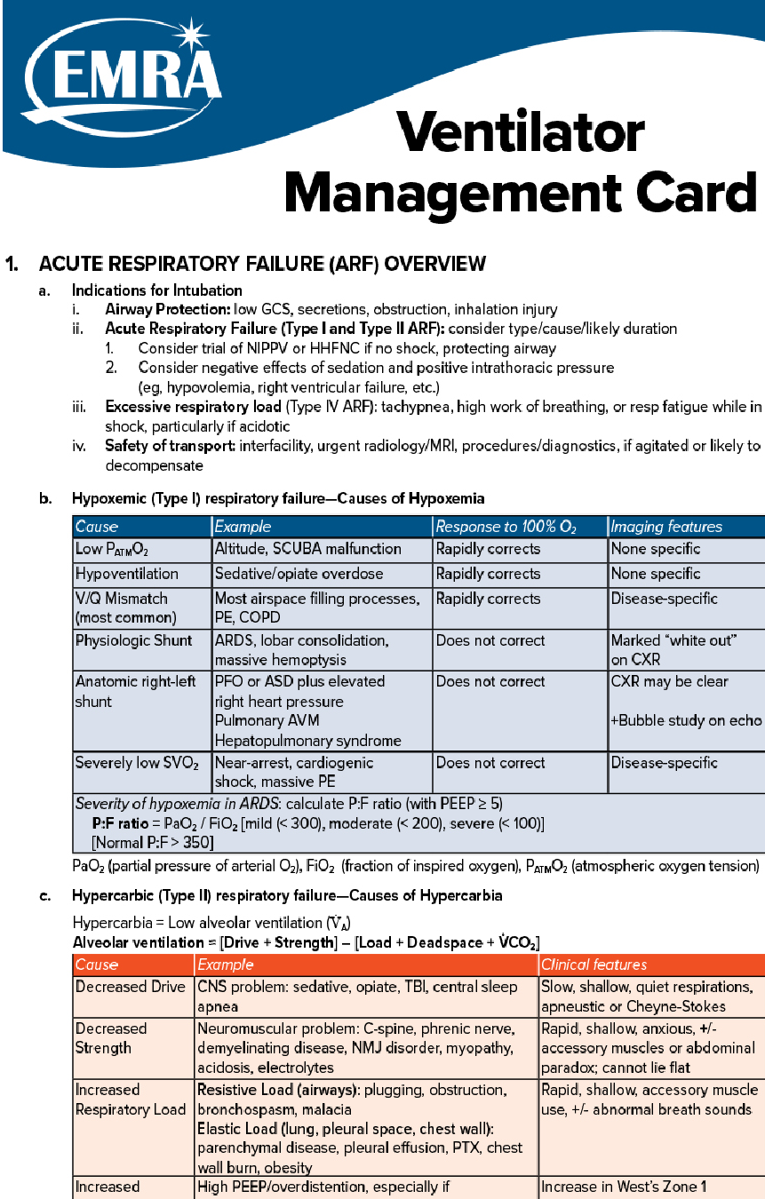 Ventilator Management Card
