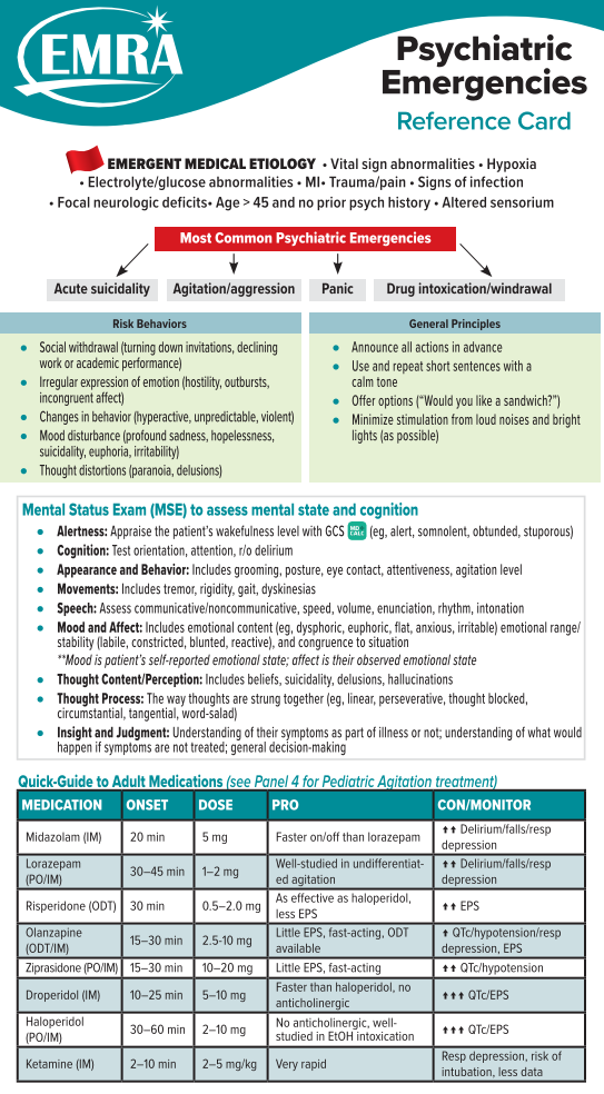 Psychiatric Emergencies Card
